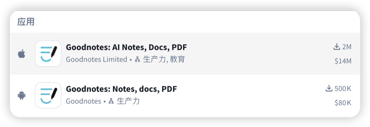 Goodnotes 2025年收入数据